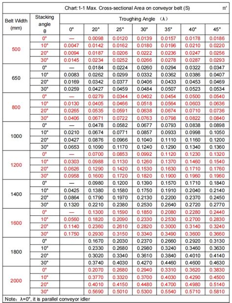 screw conveyor scale|conveyor belt scale chart.